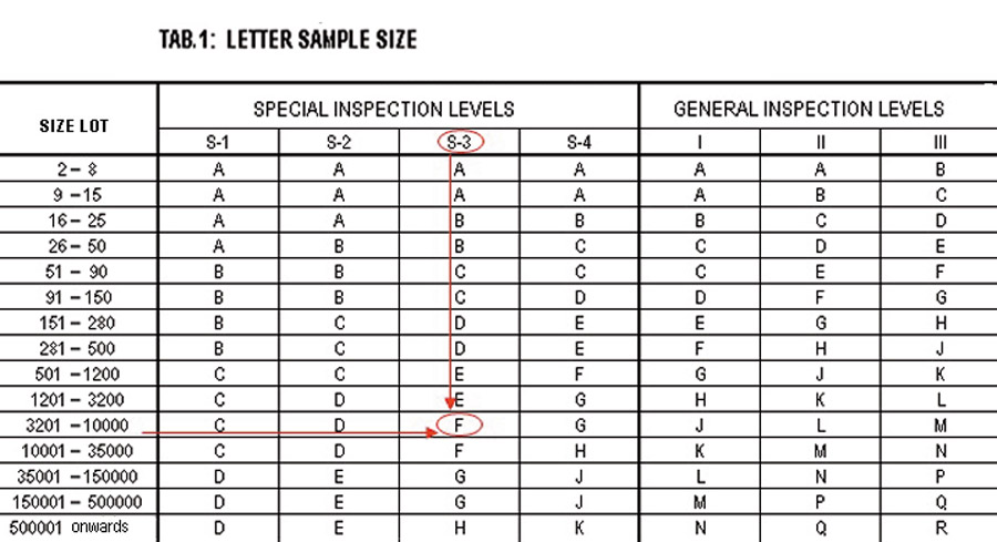 Quality control of natural stone products | All about Natural Stone